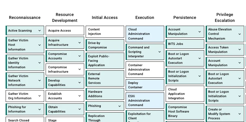MITRE ATT&CK matrix view